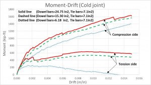 April 2016_2-2_Effect of dowel bars in the moment capacity under inverse loading